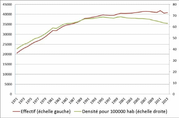 Besoins de Denturistes en France : Objectifs 9 Etat des lieux de la demographie des chirurgiens dentistes decembre 2013