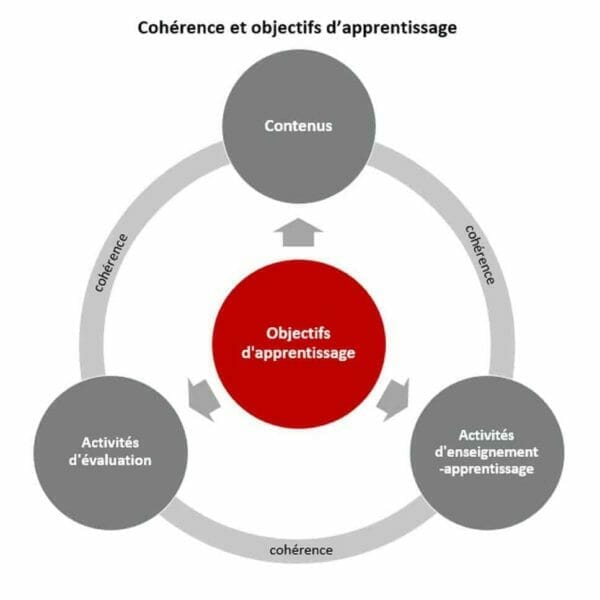 objectif des competences