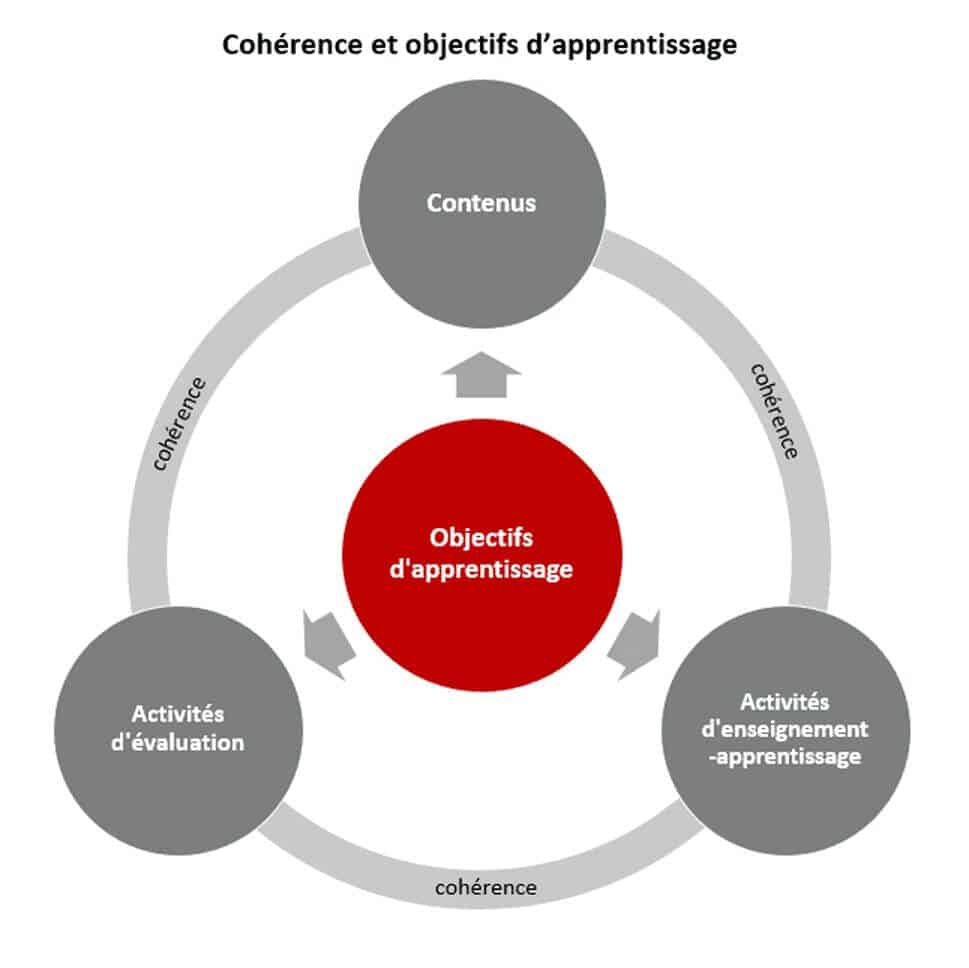 méthodes compétences comportement 1 objectif des competences