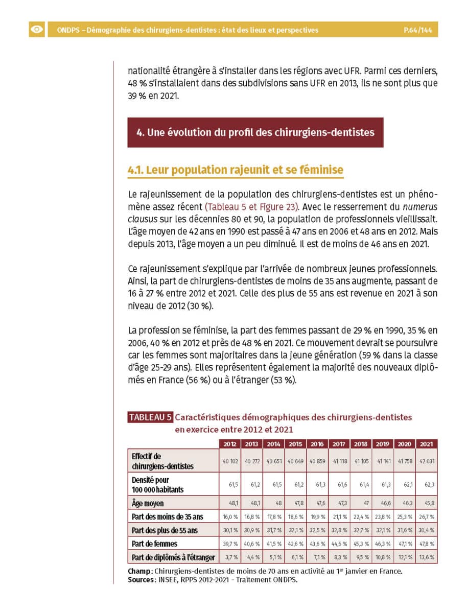 ondps nov 2021 rapport la demographie des chirurgiens dentistes etat des lieux et perspectives